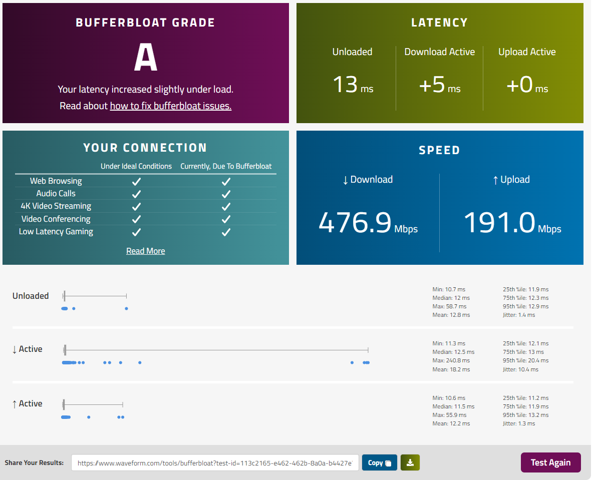 Bufferbloat After Fix