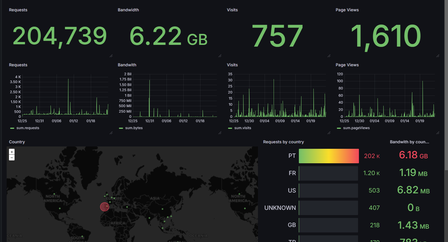 Cloudflare Dashboard Import