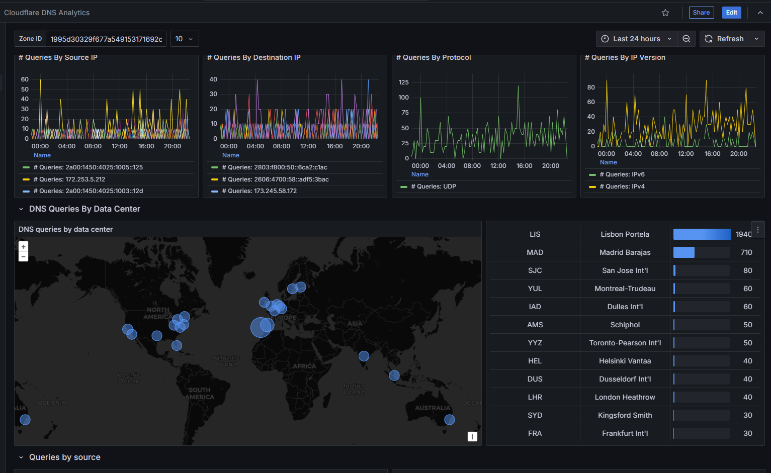 Cloudflare Dashboard Import